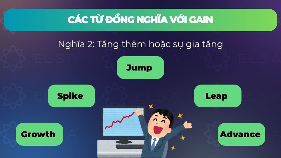 Một số từ đồng nghĩa với gain với nghĩa là tăng thêm hoặc sự gia tăng Một số từ đồng nghĩa với gain với nghĩa là tăng thêm hoặc sự gia tăng