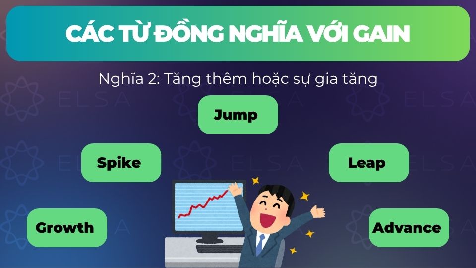 Một số từ đồng nghĩa với gain với nghĩa là tăng thêm hoặc sự gia tăng Một số từ đồng nghĩa với gain với nghĩa là tăng thêm hoặc sự gia tăng