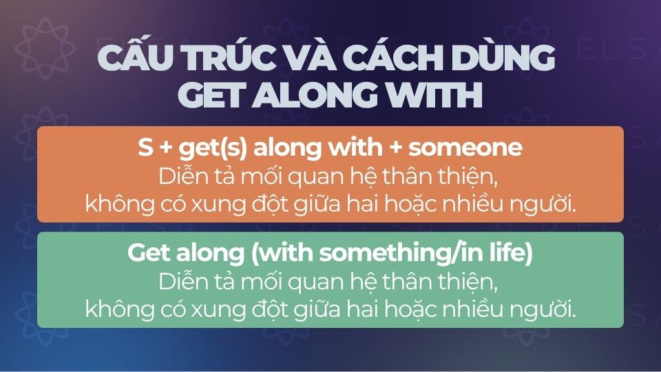 Cấu trúc và cách dùng cụm từ Get along with