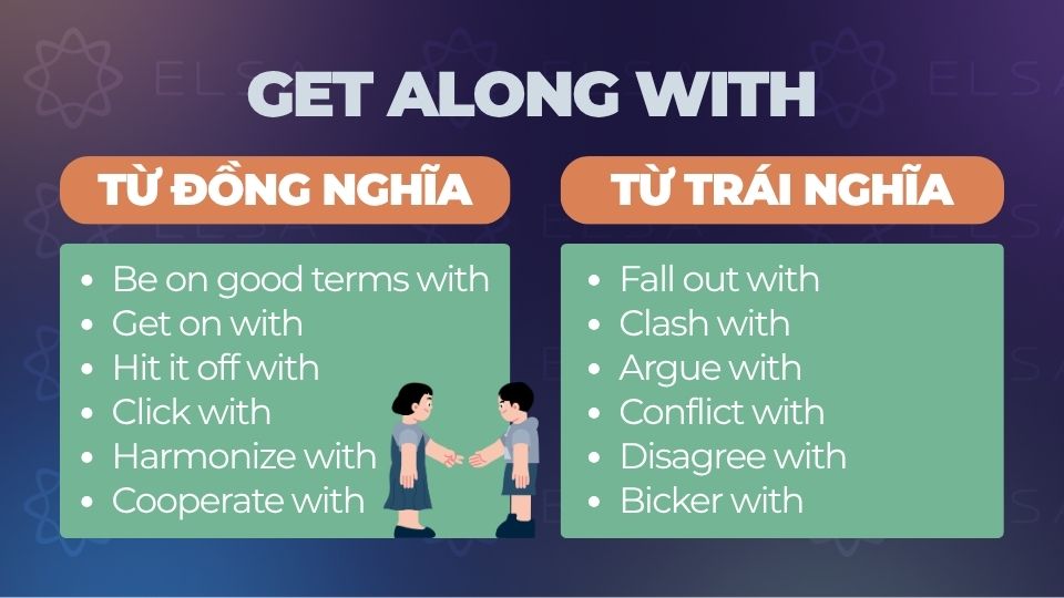 Từ đồng nghĩa và trái nghĩa Get along with