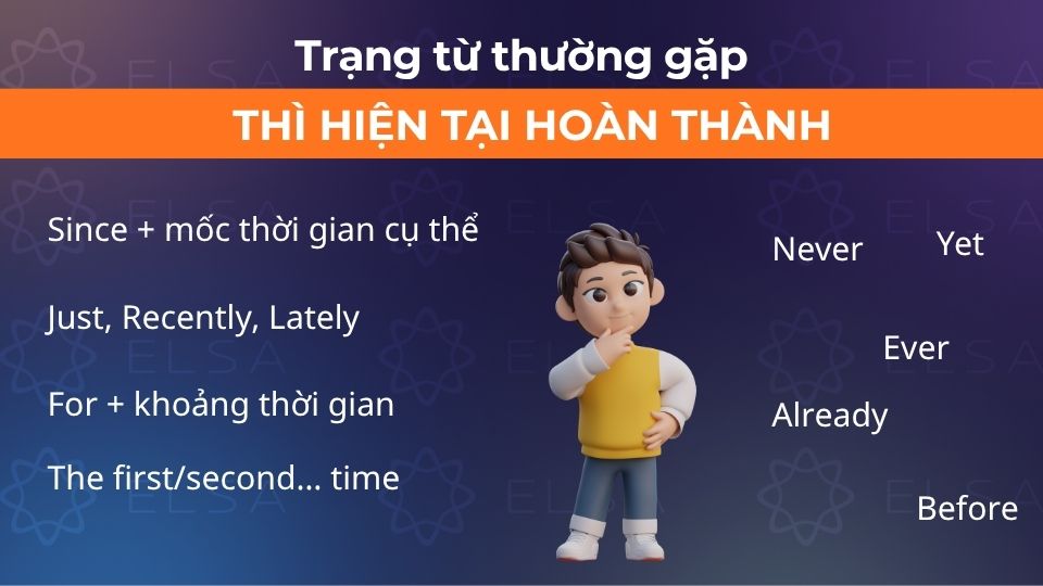 Trạng từ thường gặp trong thì hiện tại hoàn thành