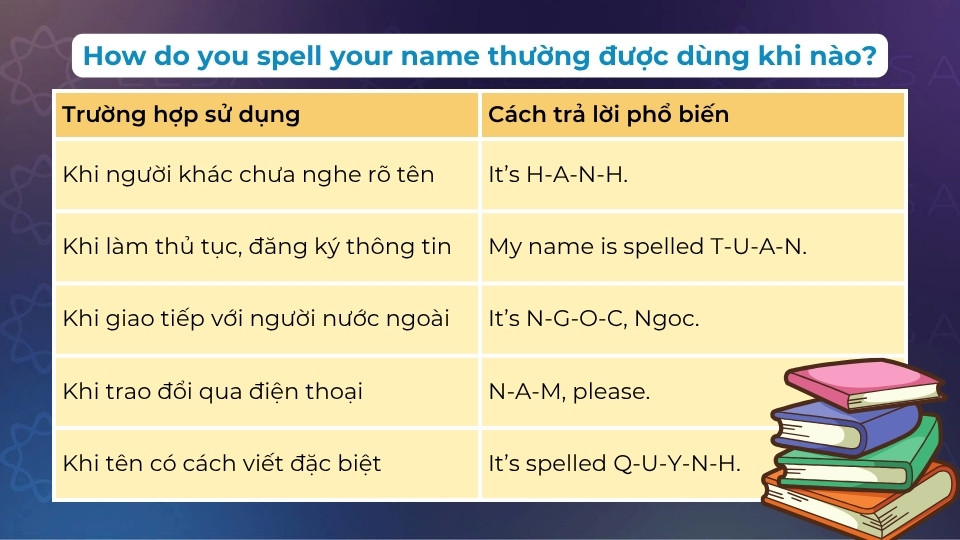 Những ngữ cảnh sử dụng how do you spell your name Những ngữ cảnh sử dụng how do you spell your name