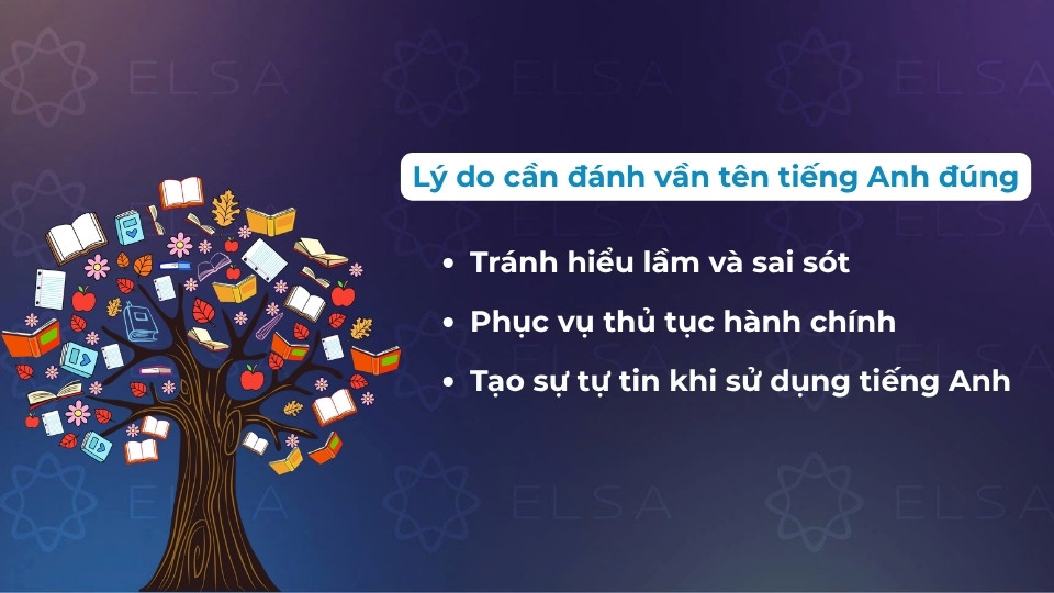 Cần đánh vần tên tiếng Anh đúng để tránh hiểu lầm và sai sót Cần đánh vần tên tiếng Anh đúng để tránh hiểu lầm và sai sót