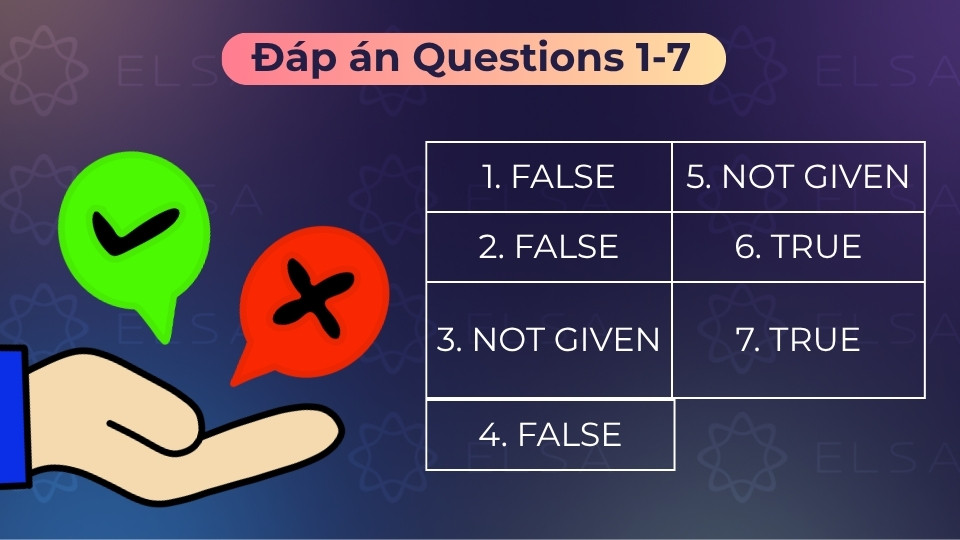 Phân tích chi tiết dẫn chứng và từ đồng nghĩa cho bộ câu hỏi Đúng/Sai/Không đề cập Phân tích chi tiết dẫn chứng và từ đồng nghĩa cho bộ câu hỏi Đúng/Sai/Không đề cập