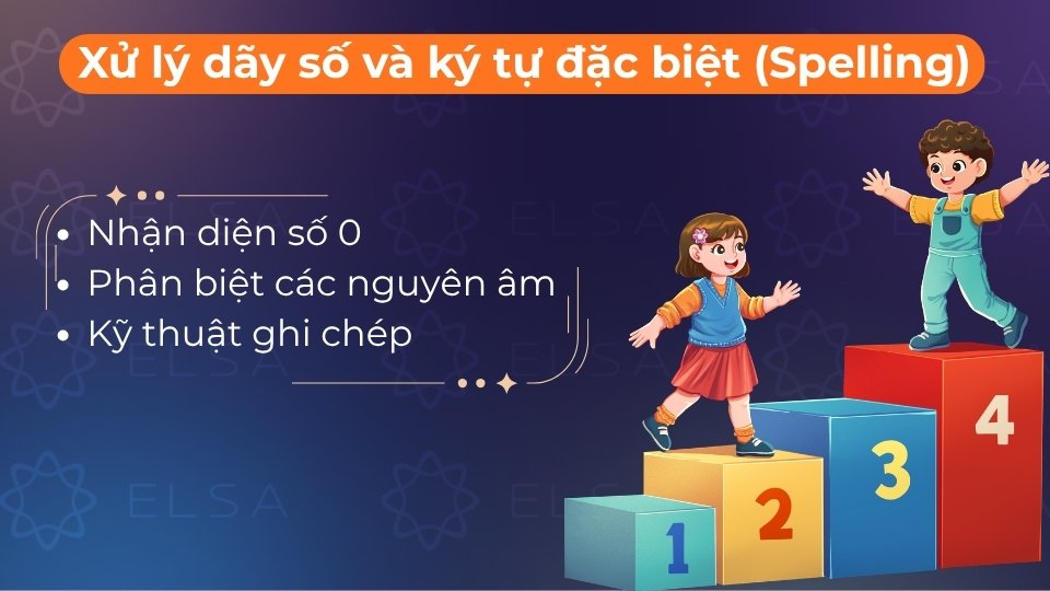 Cần nghe kỹ từng ký tự, phân biệt số 0 (zero/oh) và các chữ cái dễ nhầm lẫn như J/G, A/E Cần nghe kỹ từng ký tự, phân biệt số 0 (zero/oh) và các chữ cái dễ nhầm lẫn như J/G, A/E