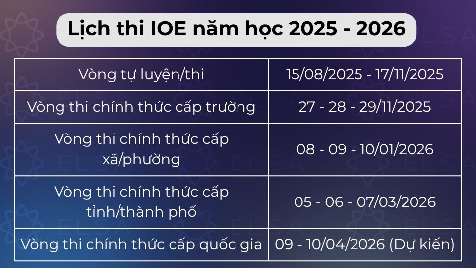 Lịch thi diễn ra từ tháng 11 đến tháng 4, trải qua 4 cấp: Trường, Quận, Tỉnh và Quốc gia Lịch thi diễn ra từ tháng 11 đến tháng 4, trải qua 4 cấp: Trường, Quận, Tỉnh và Quốc gia