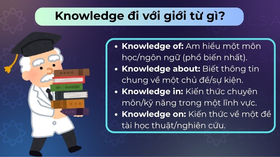 Knowledge thường đi với các giới từ of, about, in, on tùy vào ngữ cảnh cụ thể