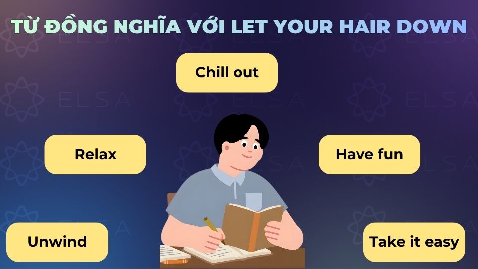 Một số từ đồng nghĩa với let your hair down Một số từ đồng nghĩa với let your hair down