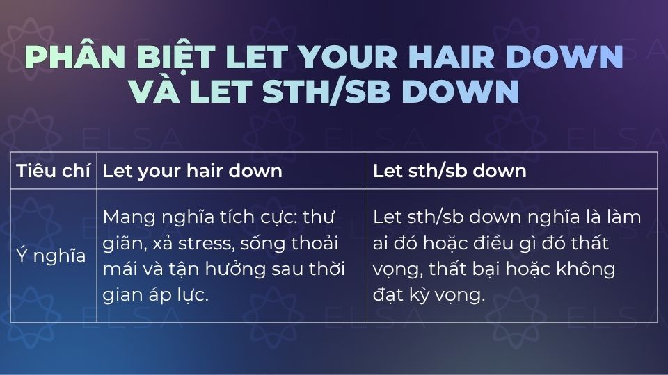 Sự khác biệt giữa let your hair down và let sth/sb down Sự khác biệt giữa let your hair down và let sth/sb down