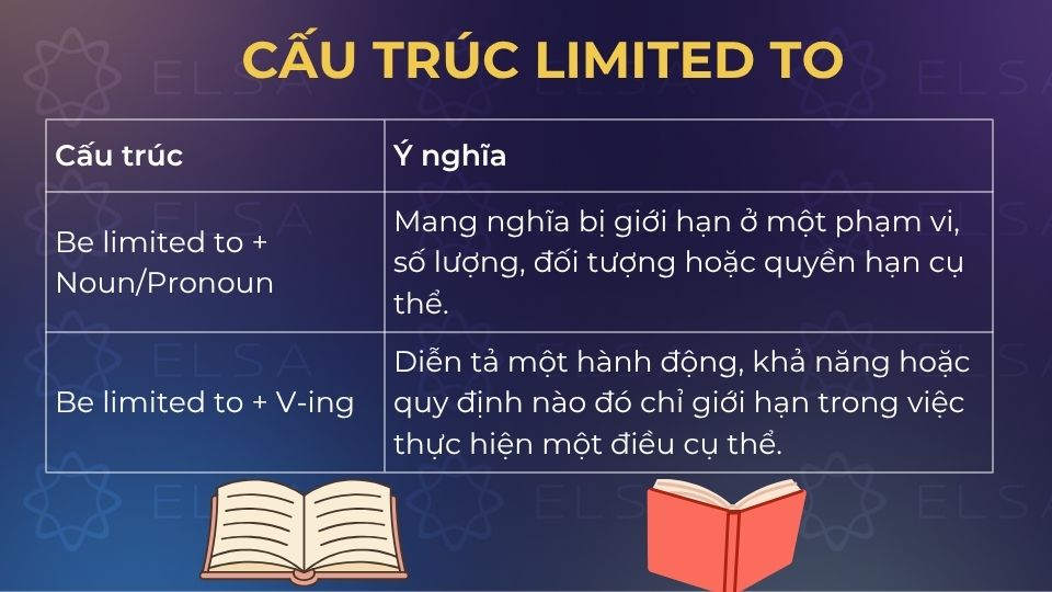 Cấu trúc limited to thường gặp