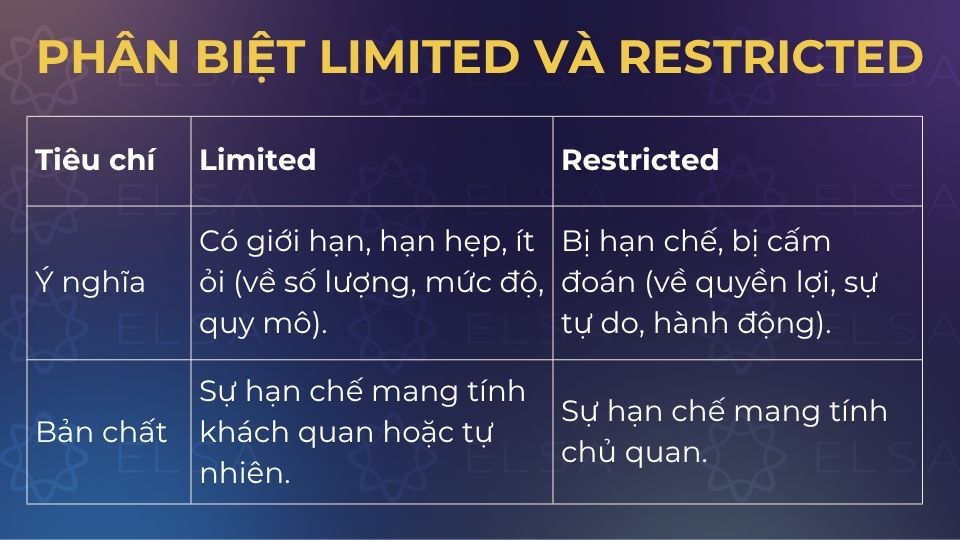 Sự khác biệt giữa limited và restricted