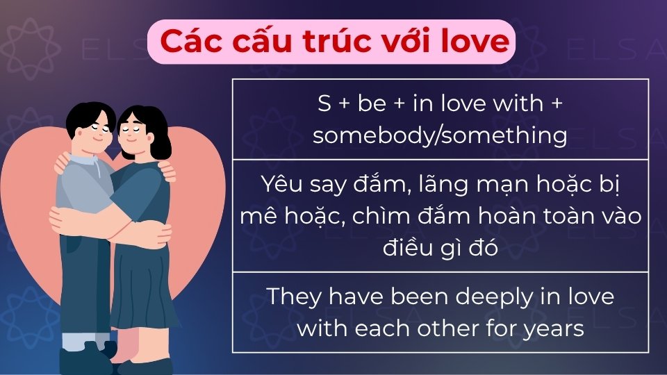 Diễn tả trạng thái yêu say đắm một ai đó hoặc niềm đam mê mãnh liệt với điều gì