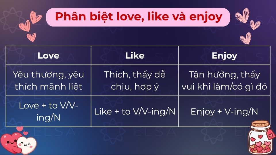Phân biệt love, like và enjoy trong tiếng Anh