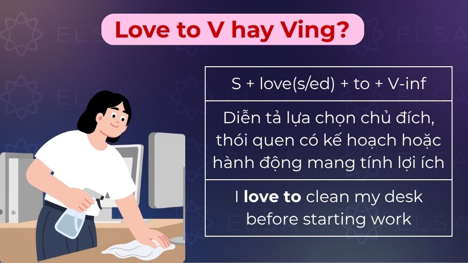 Love + to V dùng khi nói về một thói quen hoặc một sự lựa chọn có chủ đích của người nói