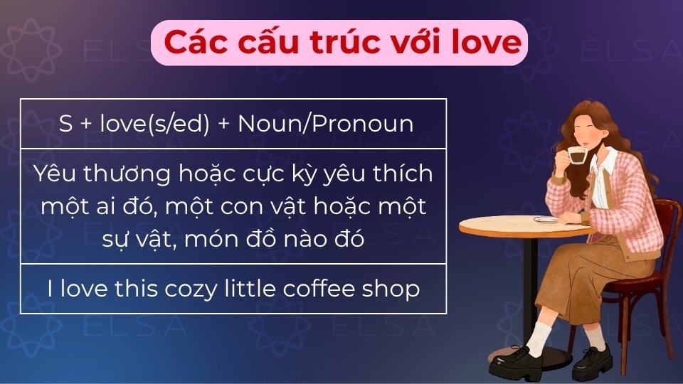 Love + N/Pronoun dùng để diễn tả tình cảm yêu mến, gắn bó với một người hoặc vật cụ thể.