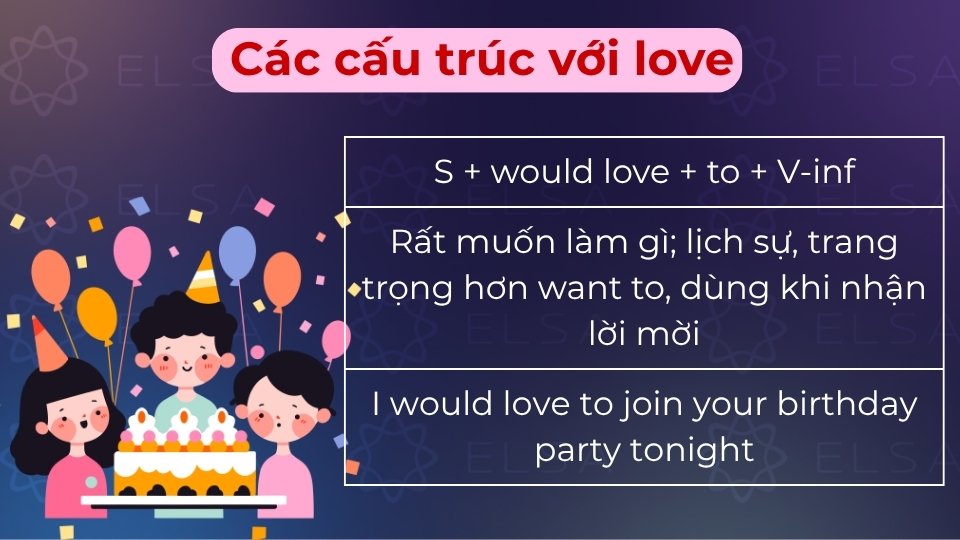 Would love to + V dùng để bày tỏ mong muốn, nguyện vọng hoặc lời mời một cách lịch sự