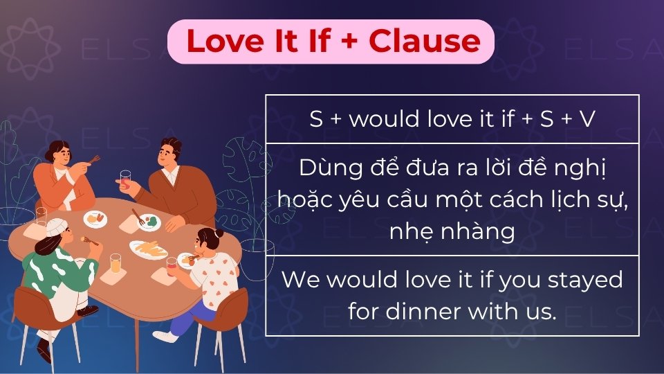 Dùng để thể hiện mong muốn hoặc yêu cầu ai đó làm việc gì một cách lịch sự