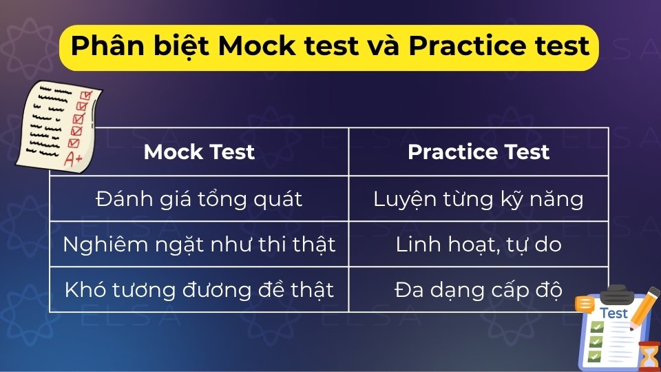 Mock test là thi thử như thật, Practice test là luyện tập từng phần linh hoạt Mock test là thi thử như thật, Practice test là luyện tập từng phần linh hoạt