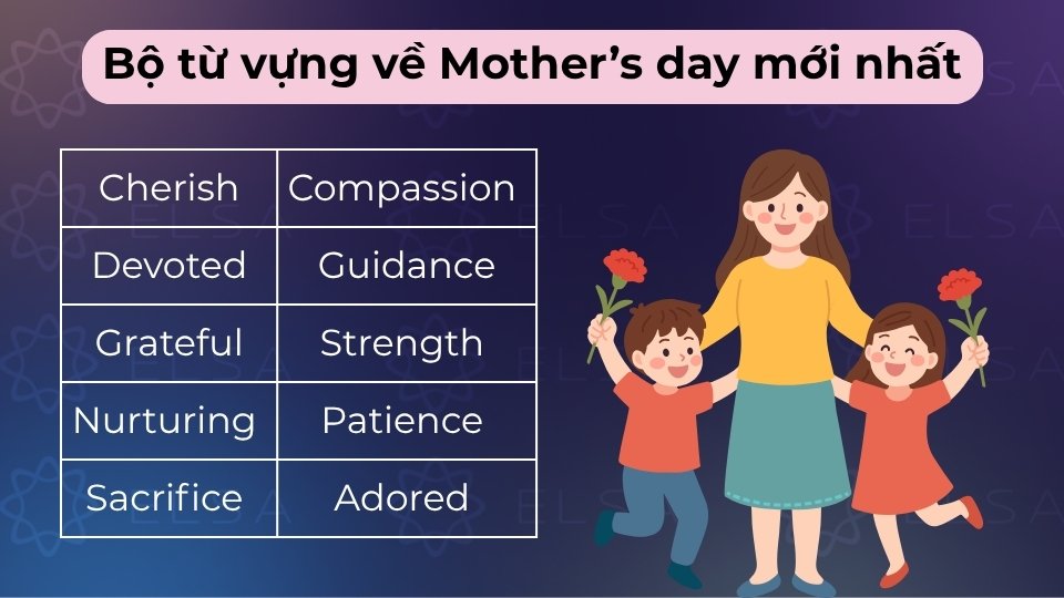 Bộ từ vựng Mother's Day gồm các từ như: Motherhood, Unconditional love, Grateful, Cherish