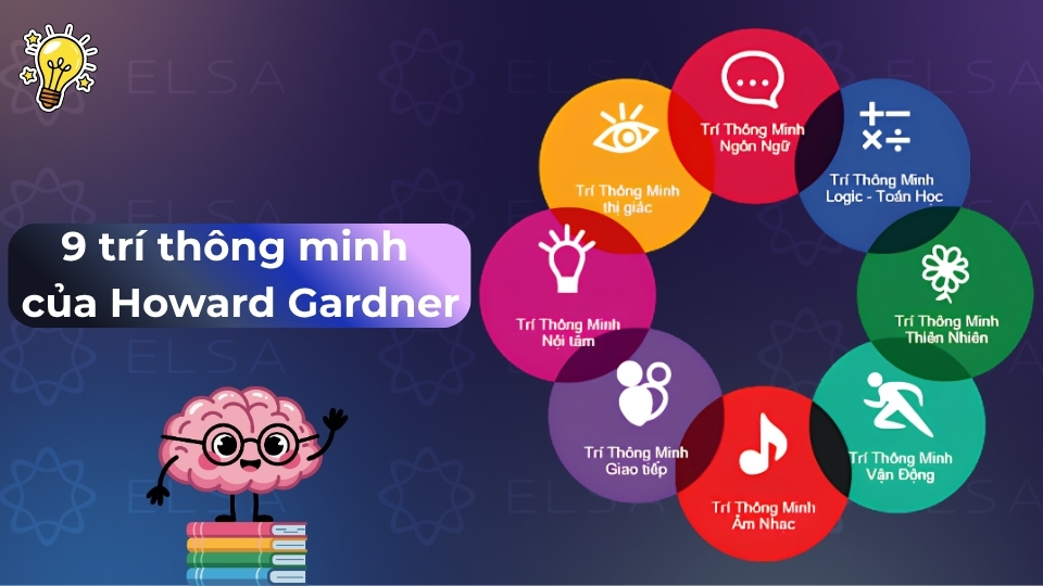 Tìm hiểu 9 loại trí thông minh của Howard Gardner giúp phát huy tối đa tiềm năng cá nhân mỗi người Tìm hiểu 9 loại trí thông minh của Howard Gardner giúp phát huy tối đa tiềm năng cá nhân mỗi người