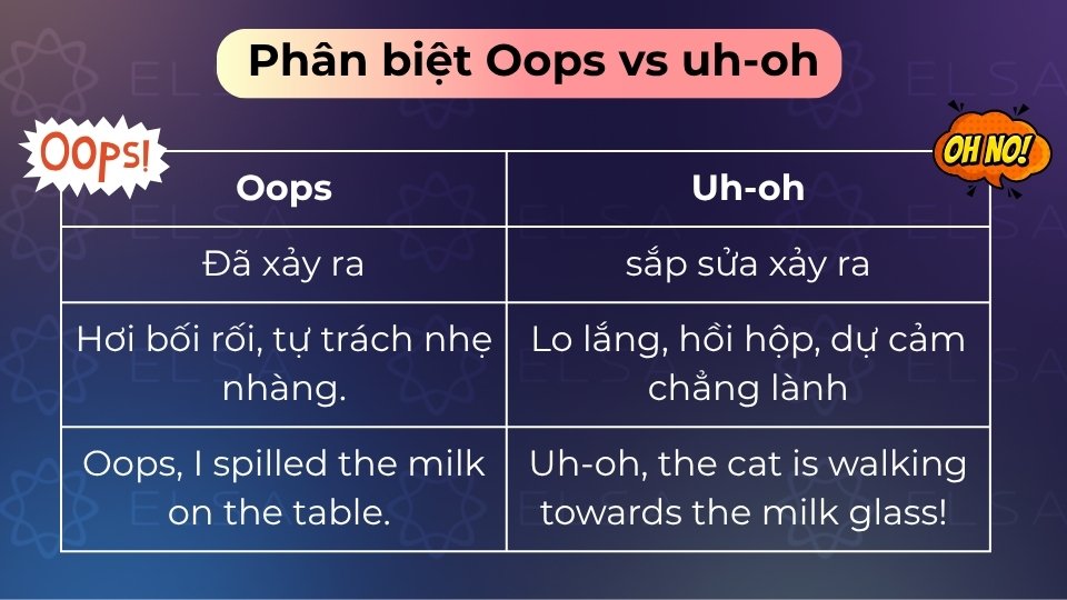 Oops là lỗi đã xảy ra, còn Uh-oh là dự báo rắc rối sắp tới