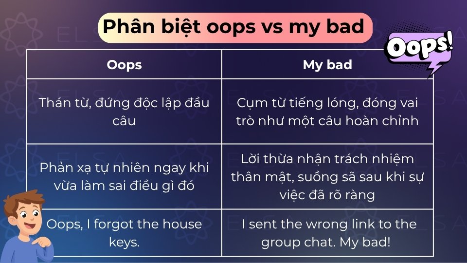 Oops là phản xạ khi mắc lỗi, còn My bad là cách nhận trách nhiệm thân mật sau đó