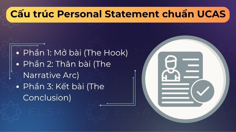 Cấu trúc chuẩn gồm 3 phần là Mở bài (The Hook), Thân bài (Nội dung) và Kết bài (Tổng kết)