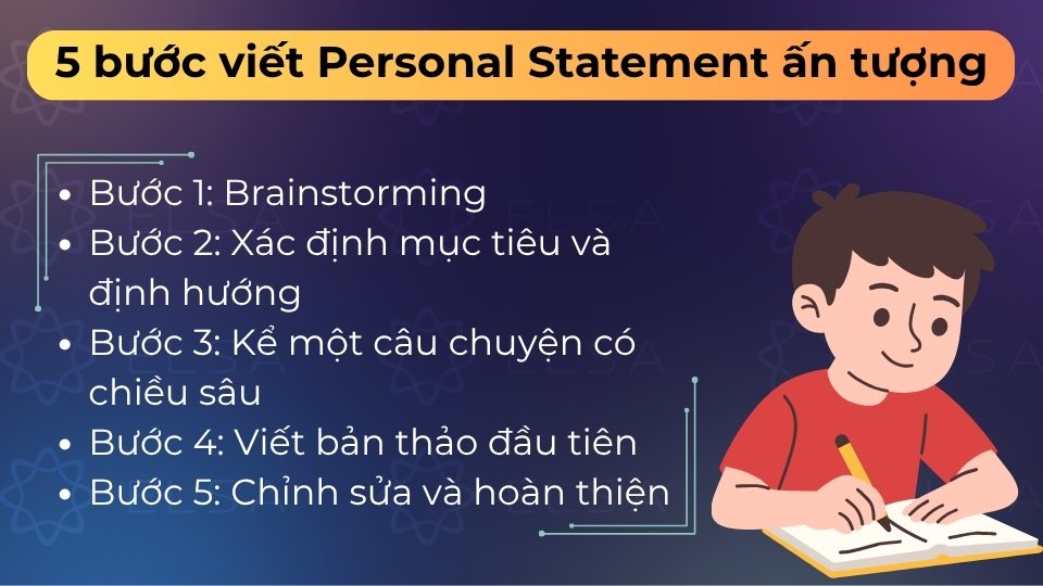 5 bước gồm Brainstorming, xác định mục tiêu, kể chuyện, viết bản thảo và chỉnh sửa hoàn thiện