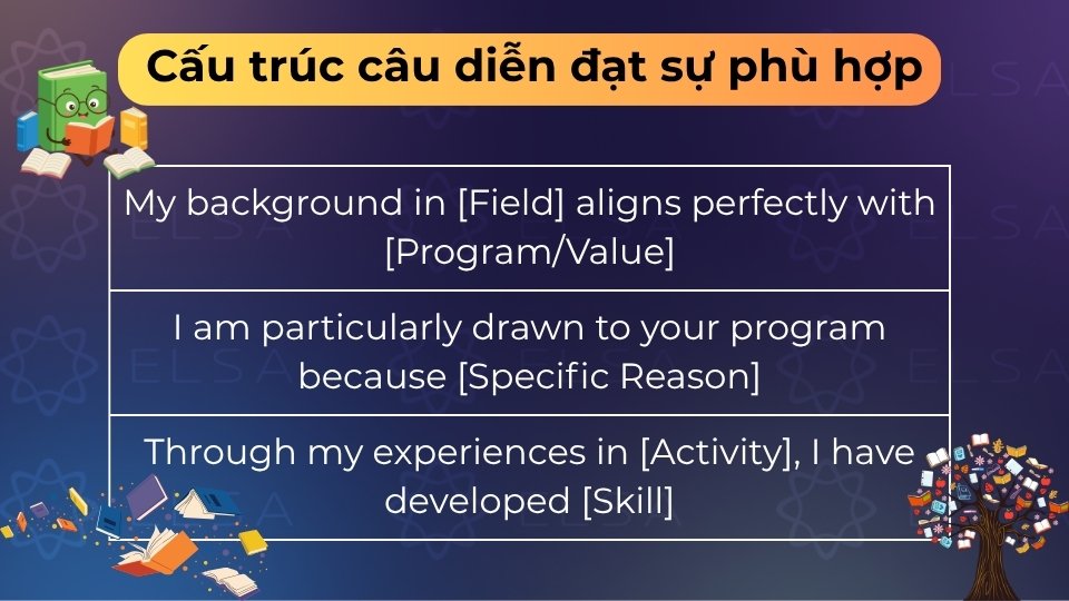 Sử dụng các cấu trúc như aligns perfectly with hoặc drawn to để kết nối bản thân với trường
