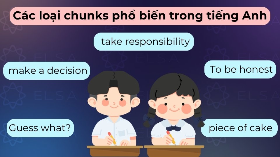 Các chunks phổ biến gồm: Collocations, Phrasal verbs, Idioms và các cụm từ đàm thoại cố định