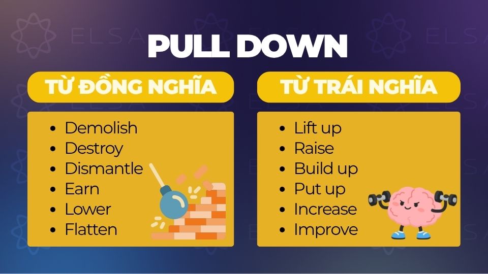 Từ đồng nghĩa và trái nghĩa với Pull down