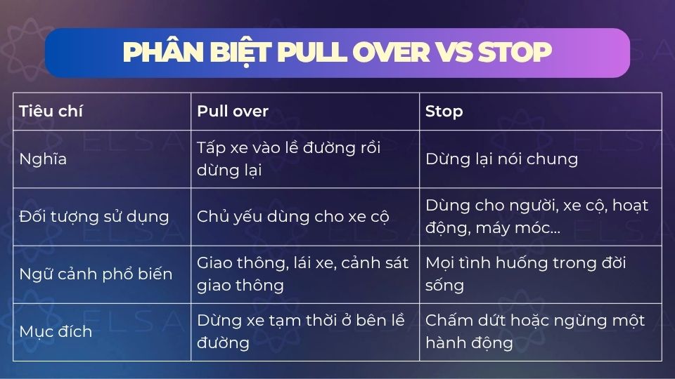 Phân biệt giữa pull over và stop Phân biệt giữa pull over và stop