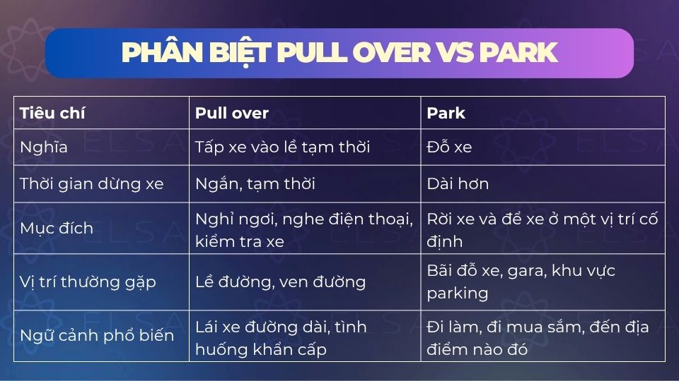 Sự khác nhau giữa pull over và park Sự khác nhau giữa pull over và park