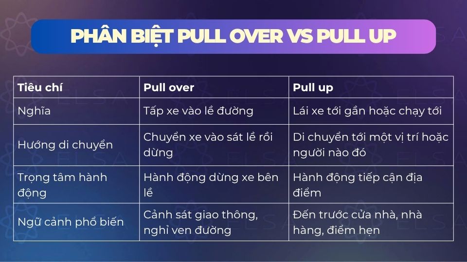 Sự khác biệt giữa pull over và pull up Sự khác biệt giữa pull over và pull up