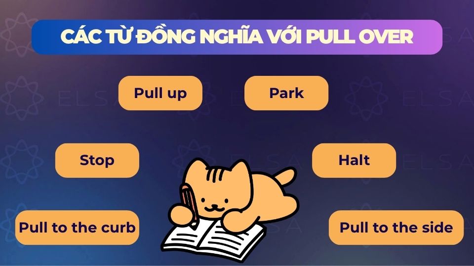 Một số từ đồng nghĩa với pull over Một số từ đồng nghĩa với pull over