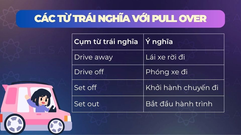 Một số từ trái nghĩa với pull over Một số từ trái nghĩa với pull over