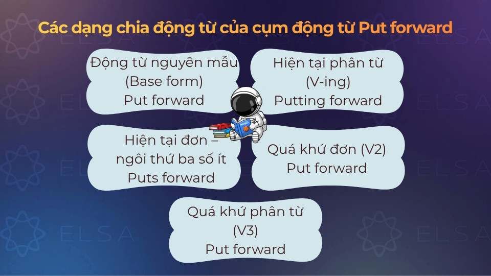 Các dạng chia động từ của put forward Các dạng chia động từ của put forward