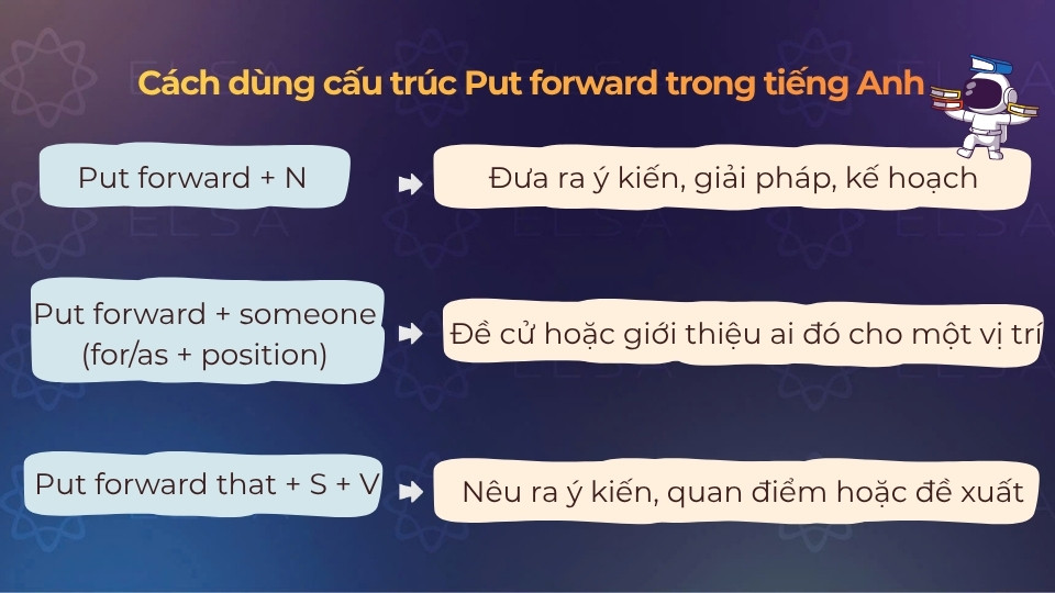 Một số cấu trúc của put forward và cách dùng trong tiếng Anh Một số cấu trúc của put forward và cách dùng trong tiếng Anh