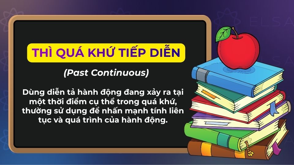 Thì quá khứ tiếp diễn dùng diễn tả hành động đang xảy ra trong quá khứ