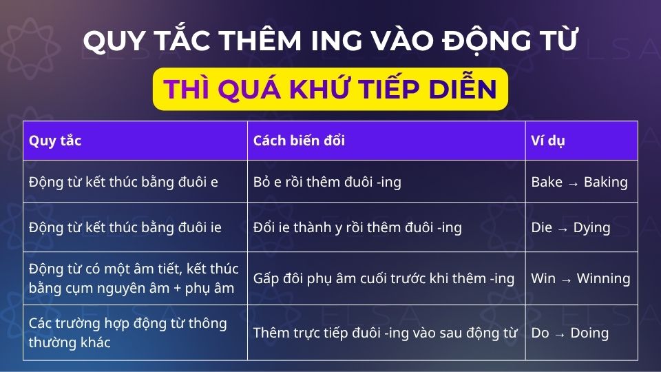 Các quy tắc thêm ing vào động từ thì quá khứ tiếp diễn