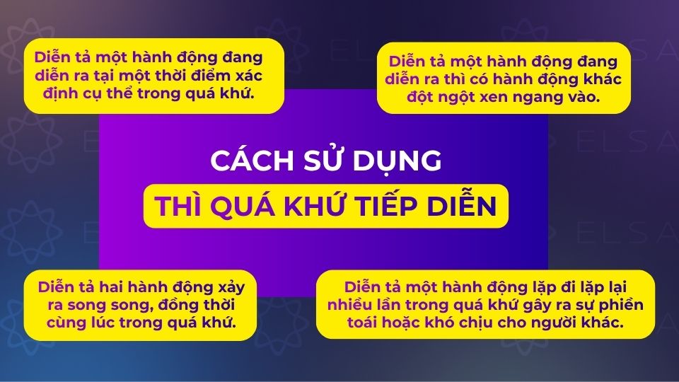 Các cách sử dụng thì quá khứ tiếp diễn