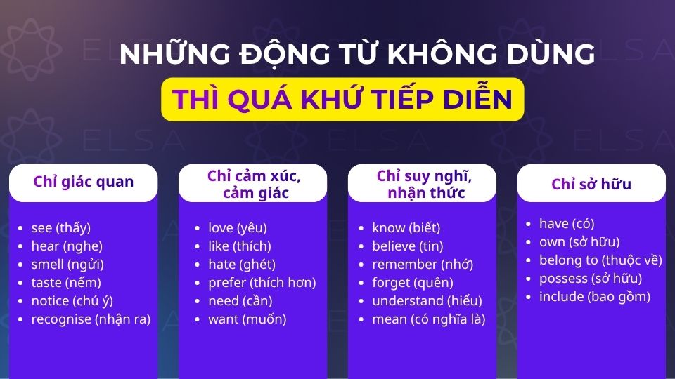 Những động từ không dùng thì quá khứ tiếp diễn 
