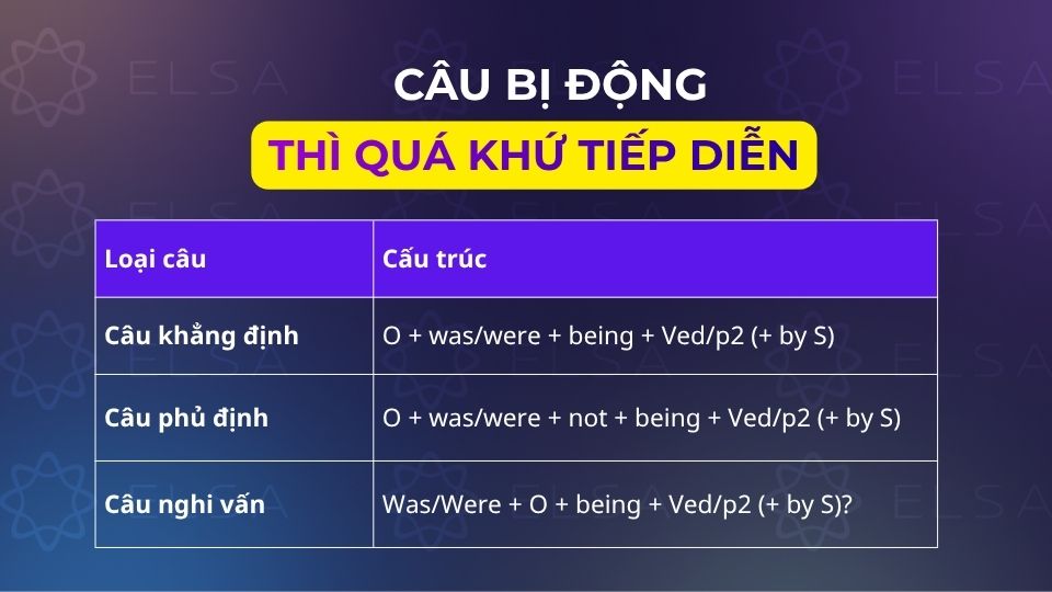 Các cấu trúc câu bị động quá khứ tiếp diễn 