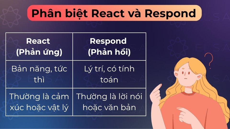 React là phản ứng bản năng, tức thì; Respond là phản hồi lý trí, có suy nghĩ và chậm hơn