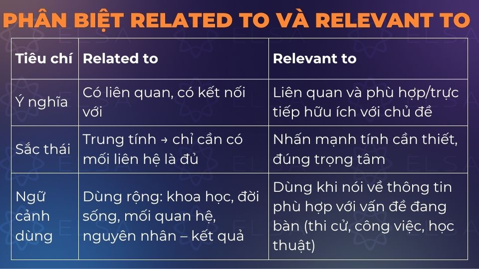 Sự khác biệt giữa related to và relevant to Sự khác biệt giữa related to và relevant to