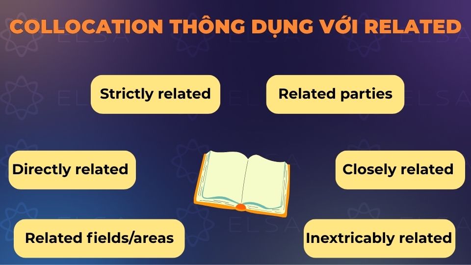 Một số collocation thông dụng với related Một số collocation thông dụng với related