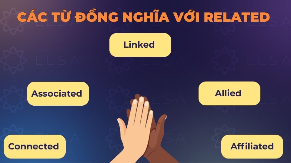 Một số từ đồng nghĩa với related Một số từ đồng nghĩa với related
