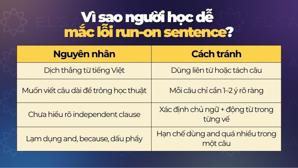 Lí do người học dễ mắc lỗi run-on sentence