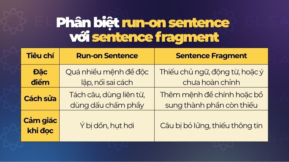 Phân biệt run-on sentence với sentence fragment