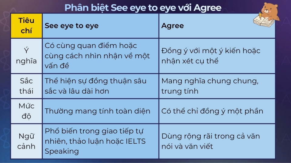 Cách phân biệt See eye to eye với agree Cách phân biệt See eye to eye với agree